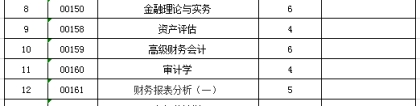 上海财经大学自考会计学本科(120203K)专业介绍及考试计划