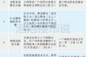 深圳核准入户全流程(深圳户口落户政策2021)