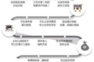 2019年深圳积分入户申请单位申报和个人申报的区别有哪些？