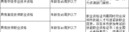 2020年深圳市积分入户条件最详细介绍