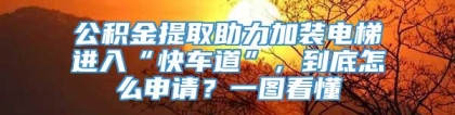 公积金提取助力加装电梯进入“快车道”，到底怎么申请？一图看懂