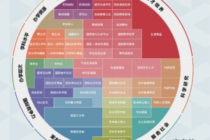 排名好的本科学校和普通的双一流，你选哪个？