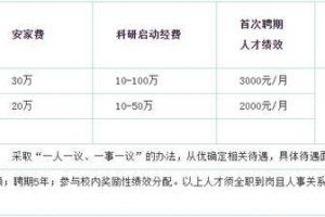 临沂职业学院2022年引进博士研究生和高技能人才简章