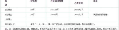 临沂职业学院2022年引进博士研究生和高技能人才简章