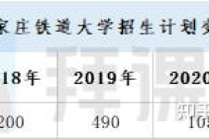 河北专接本6所一类本科院校