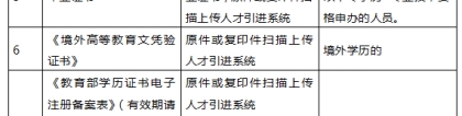 【积分入户指南】2022年深圳市个人申请在职人才入户详细流程！