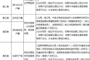 2022年深圳市龙华积分入户地点