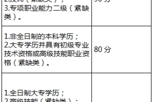 如何申请积分入户深圳？深圳积分入户分值表