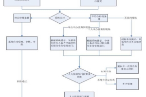 2020年深圳在职人才引进办理指南(单位申办)(2)