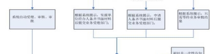 2020年深圳在职人才引进办理指南(单位申办)(2)