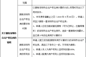 2020年深圳纯积分入户申办时间汇总