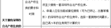 2020年深圳纯积分入户申办时间汇总