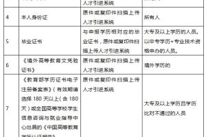 2020年深圳在职人才引进单位申办攻略（条件+材料+流程图）