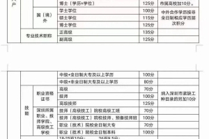 深圳市龙岗区积分入户分数查询方法