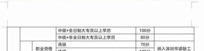 深圳市龙岗区积分入户分数查询方法