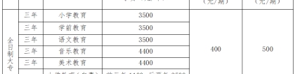 永州师范高等专科学校2020级初中起点公费定向和自费非定向五年制大专新生入学须知