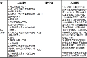 2017年深圳积分入户办理流程