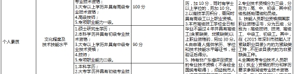 2017年深圳积分入户办理流程