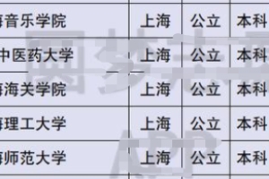 上海一本大学有哪些学校 有这些40所本科大学排名共分6个档次