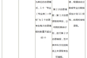 差5分2022年深圳入户 积分入户差五分十分怎么办