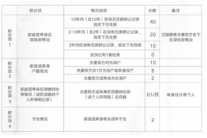 2022年深圳市什么企业可以申报积分入户