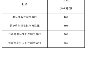 2022上海高考本科各批次录取控制分数线公布！成绩分布信息→_重复