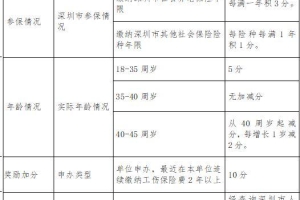 深圳核准入户条件2022政策