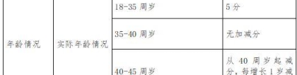 深圳核准入户条件2022政策