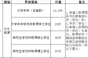 2019年各地积分落户标准，你的学历能加多少分