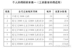 2022年深圳市积分入户社保需要交多久