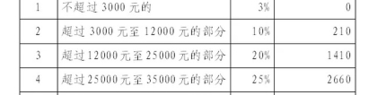 2022年深圳市积分入户社保需要交多久