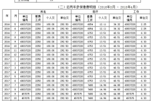 2022年深圳市住房社保积分入户