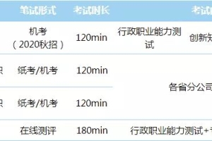 三大运营商校招陆续来袭，这个省本科生年薪13-18万，研究生18-25万