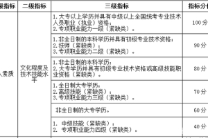 【20xx深户积分入户】范文118