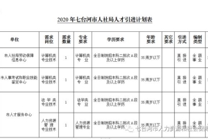 七台河市人社局公开引进优秀人才公告