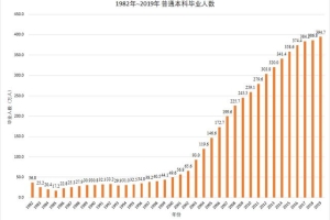 拥有本科学历还有这个好处，你知道吗？