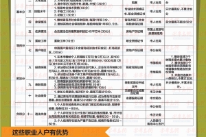 2022年深圳市积分入户保育员证是否可以积分