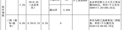 2022年深圳市积分多少入户