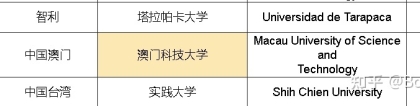 澳门科技大学本科生落户上海的政策是怎样的？