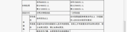 2018年深圳市人才引进租房补贴和生活补贴及各区申请条件