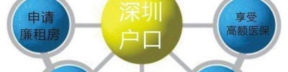 2016年深圳积分入户分值怎么算的，你知道吗？