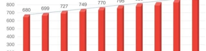 2021高校毕业生高达900多万！本科生，你的学历正在悄悄贬值！