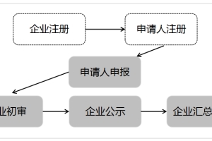 补贴来啦！本科600元／月，在高新区符合这些条件就可申请→