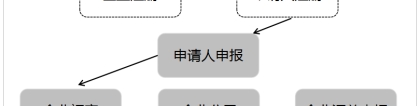 补贴来啦！本科600元／月，在高新区符合这些条件就可申请→