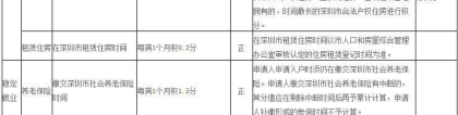 2020年深圳无学历也可以入深户，10000个纯积分入户名额等这你