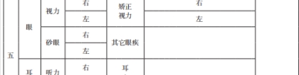 2020年深圳积分入户体检标准(全解析)