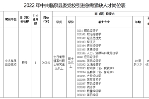 中共临泉县委党校2022年急需紧缺人才引进公告