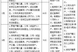 2022年非深户入小学积分怎么算？今天开始，罗湖区小学学位申请指南已出!