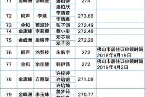 143个指标！第一季度里水积分入户分数及名单公示中