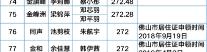 143个指标！第一季度里水积分入户分数及名单公示中